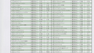 残留農薬検査結果２