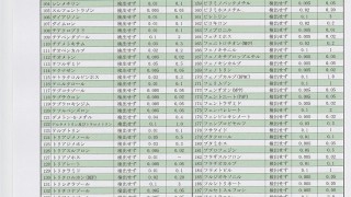 残留農薬検査結果３