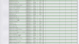 残留農薬検査結果４