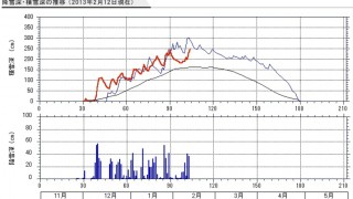 「雪まつり」のジンクスは？