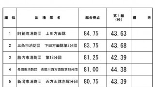 祝・６位入賞