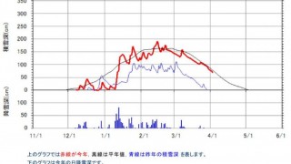 この冬は平年並み