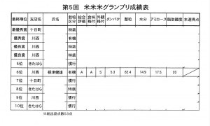 今年のお米（その２）